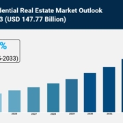 GCC Residential Real Estate Market