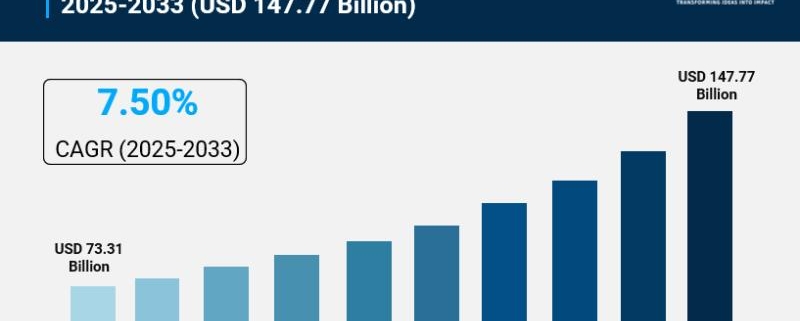 GCC Residential Real Estate Market
