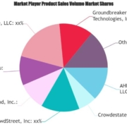 Real Estate Crowdfunding Platform Market